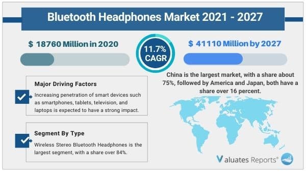 Bluetooth Headphones market